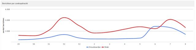 snowboarden_vs_skien_1