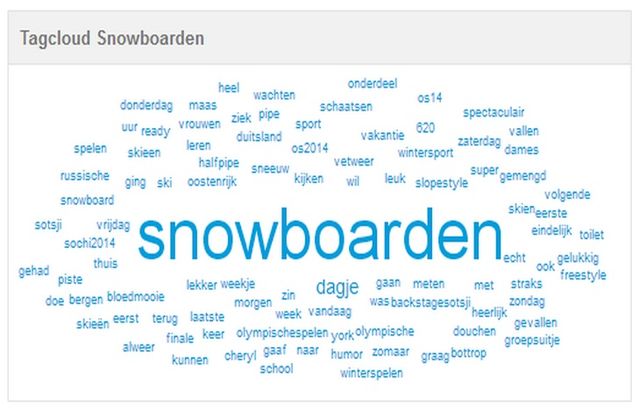 tagcloud_snowboarden