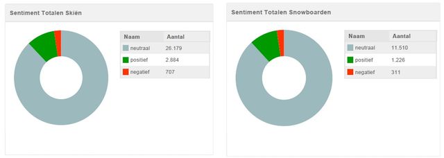 snowboarden_vs_skien_3