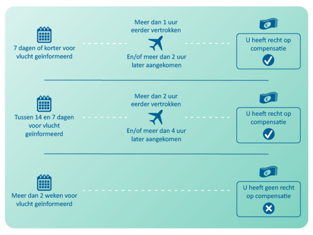 <i>In deze infographic heb je gelijk het overzicht.</i>