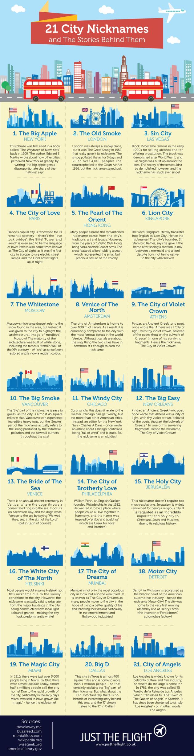 bijnamen-wereldsteden