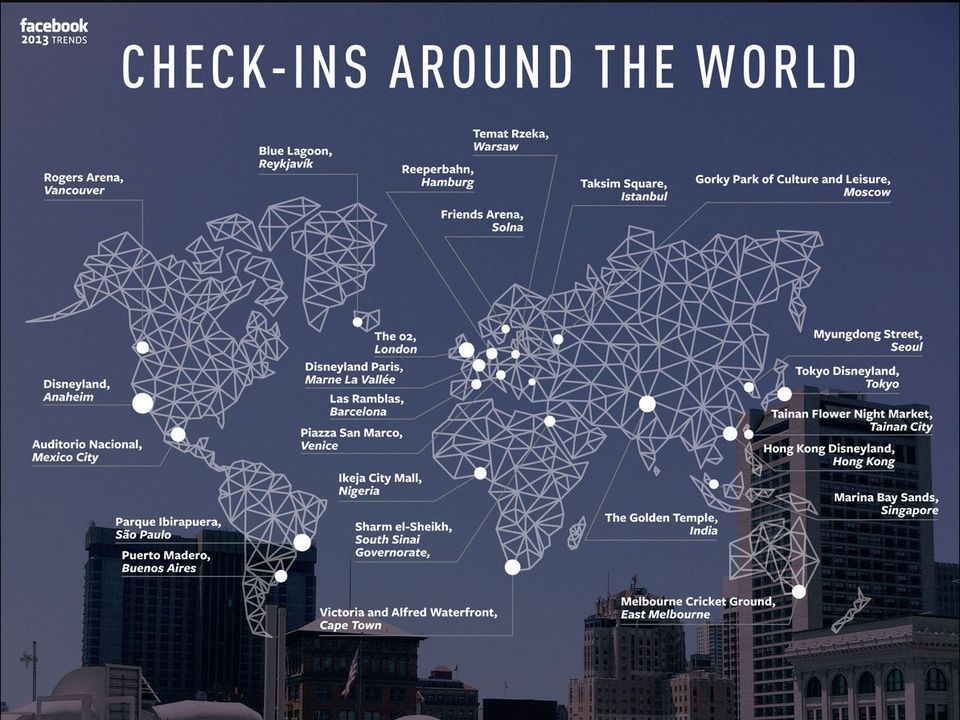 checkins-around-the-world
