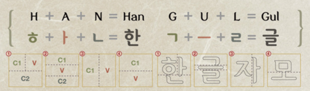 Hangul, logisch en leerbaar
