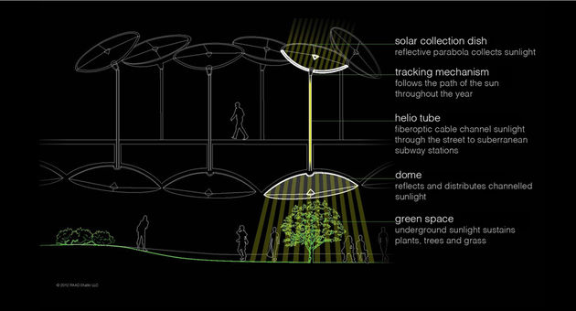 Zo wil The Lowline zonlicht onder de grond krijgen