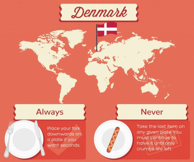 Denemarken: pas op met het laatste hapje op de schaal