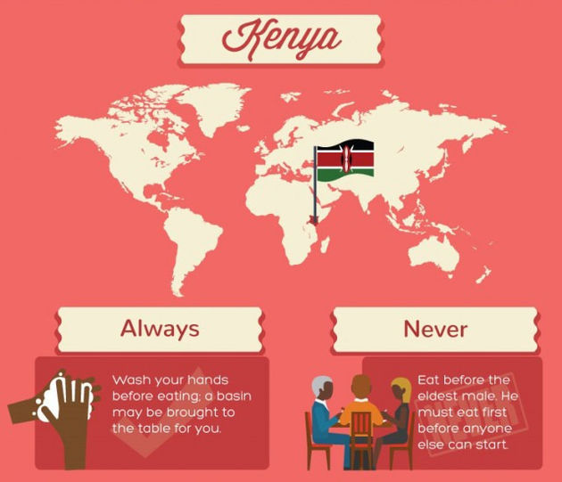 Kenia: de oudste begint als eerste met eten