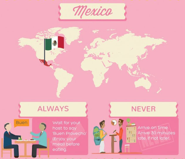 Mexico: eerst elkaar `eet smakelijk` wensen