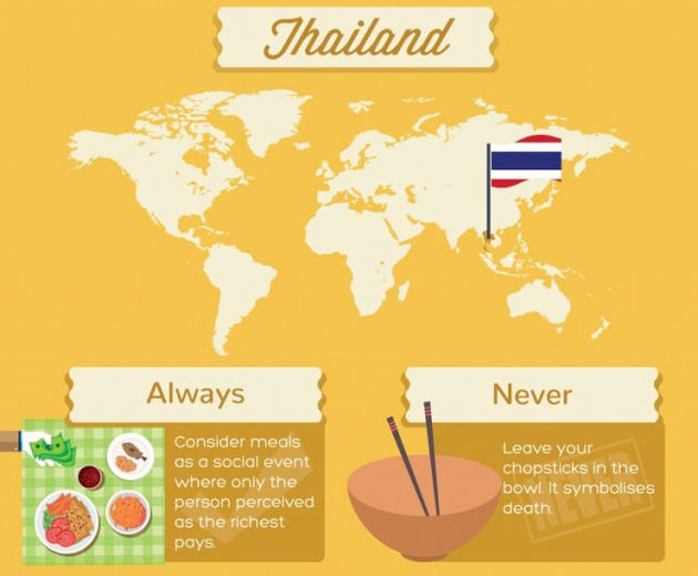 Thailand: chopsticks naast het kommetje