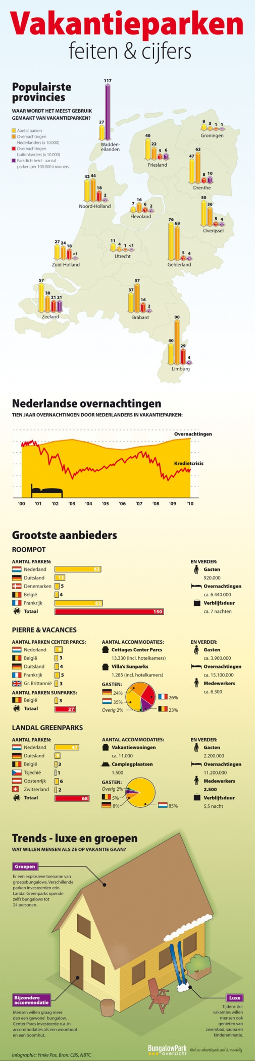 vakantieparken-infographic.jpg