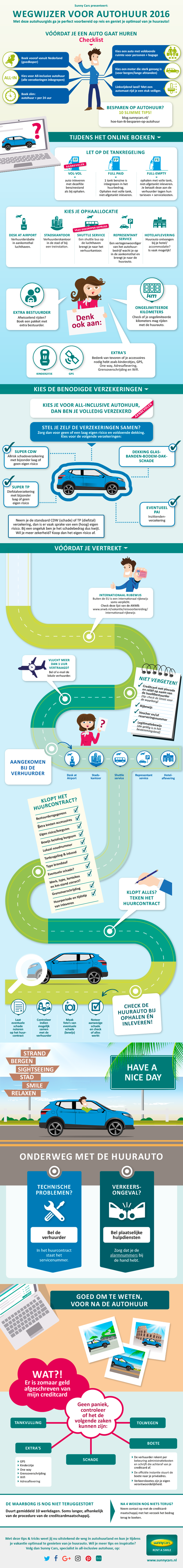 Wegwijzer autoverhuur 2016